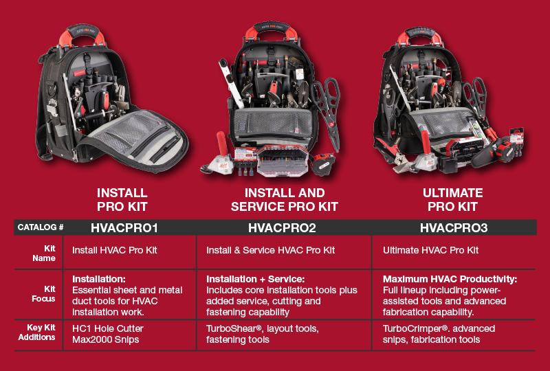 HVAC Pro Kits